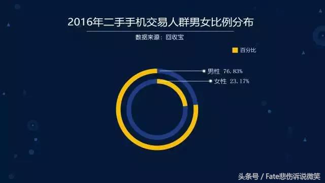 安卓手机为什么不保值,安卓旗舰机和苹果哪个保值