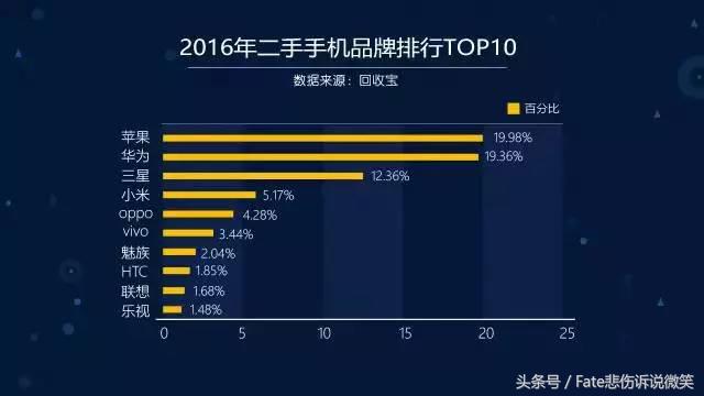 安卓手机为什么不保值,安卓旗舰机和苹果哪个保值