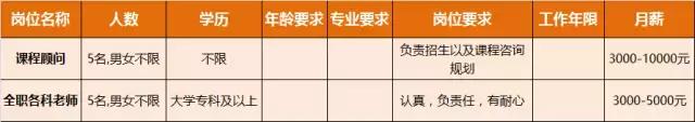 淮南人才招聘时间表,淮南最新招聘岗位有哪些