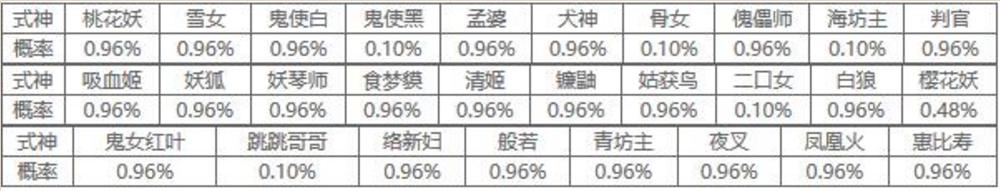 阴阳师最新现世召唤阵容,阴阳师现世召唤什么时候开启任务