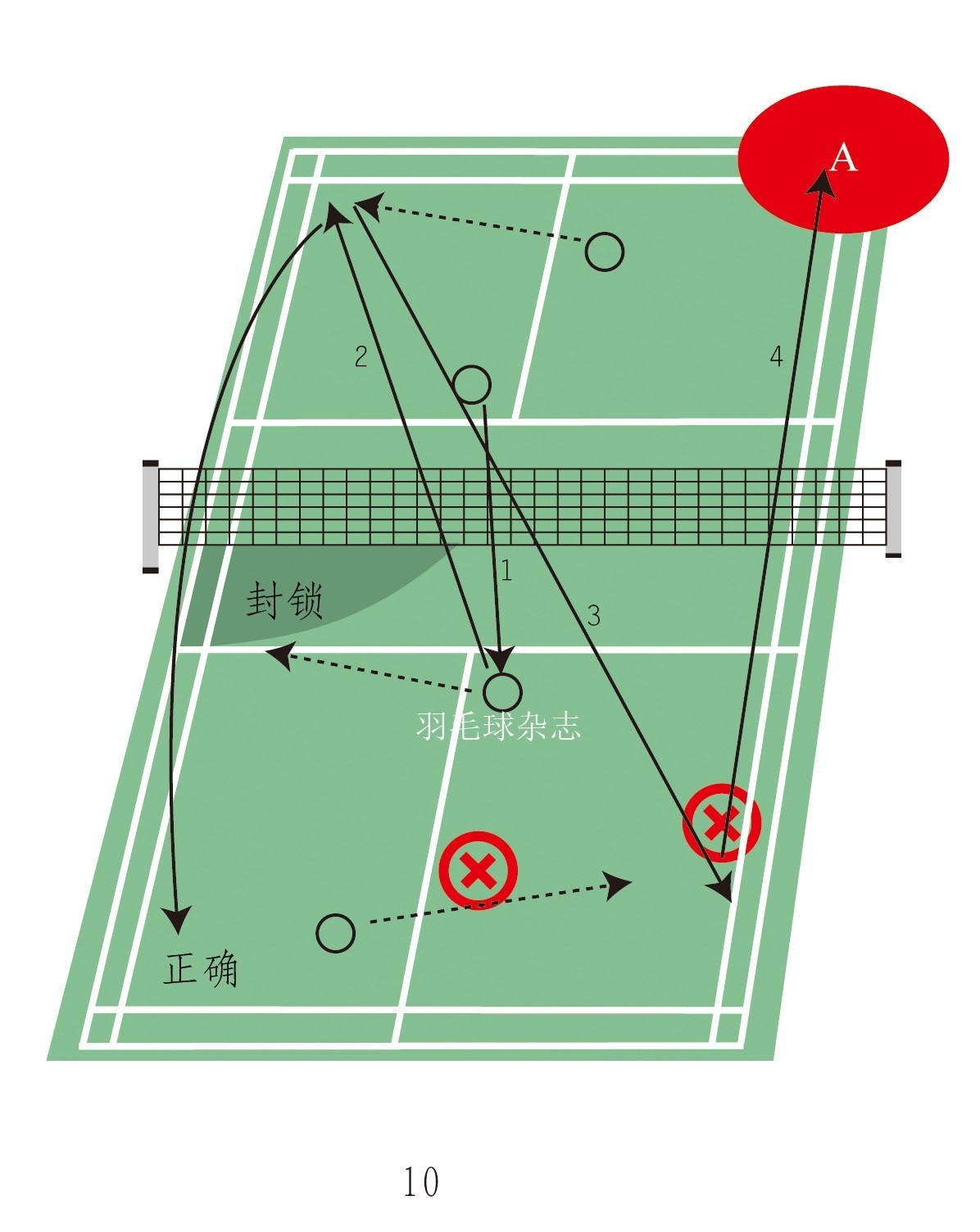 蔡赟教学视频,蔡赟双打接发球姿势及站位