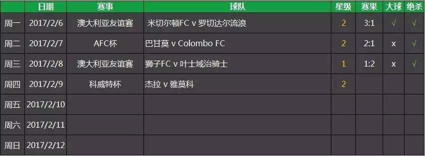 上海申花亚冠表,申花亚冠0:2布里斯班狮吼