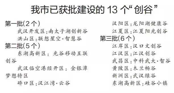 武汉这几年为什么这么火,武汉新的一年从哪开始