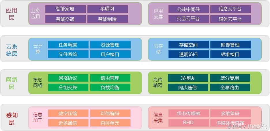 智联网技术动态,智联网技术的作用