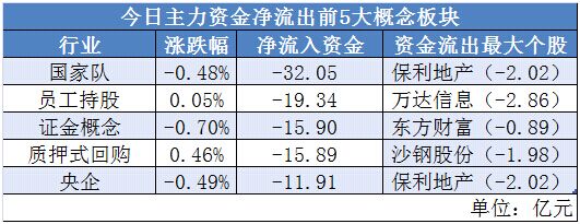11670亿资金流入a股,机构近期抢筹这22股