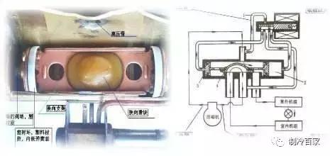 志高空调有雪种不制冷故障维修,诊断与排除空调系统不制冷的故障