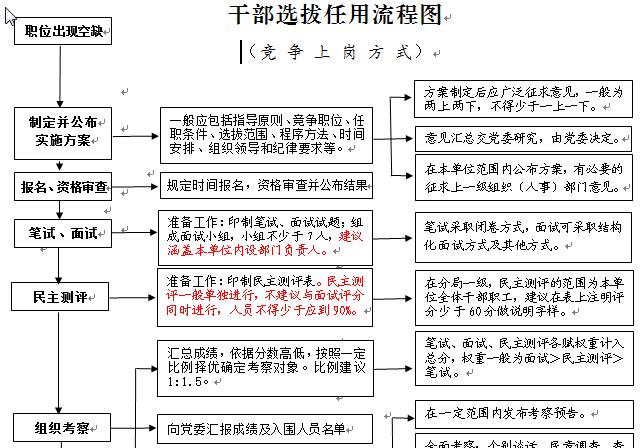 在excel中随意选择10个文本框,word同时选中文本框和表格