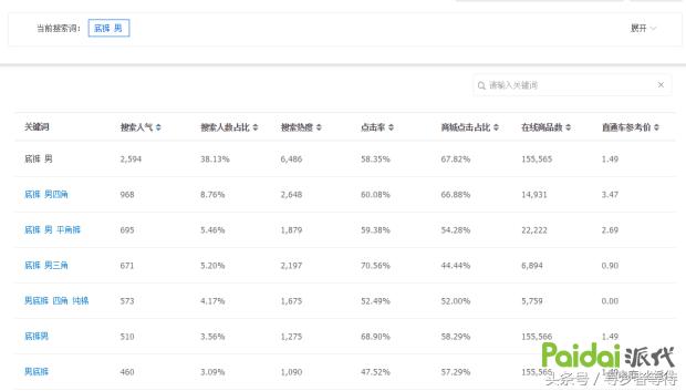 淘宝电商新手小白如何做好标题,淘宝店铺爆款技巧和方法
