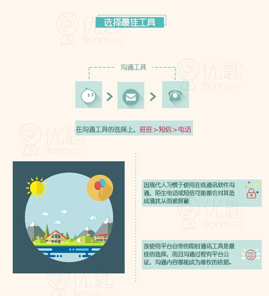 减轻差评的十大方法,对付恶意差评的十个方法