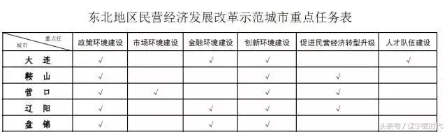 我叫辽宁，绝对不是我吹牛，今年我将让全国刮目相看！