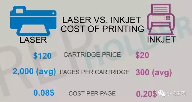 性价比最高的打印机是哪个牌子,十大性价比最高的家用打印机