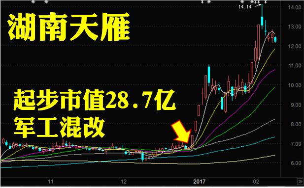 牛股的十大特点,牛股介绍