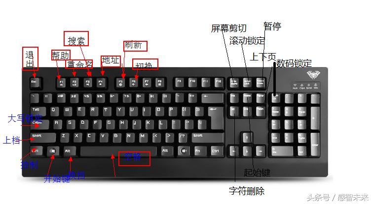 电脑键盘快捷键的教程,电脑键盘快捷键功能基础知识