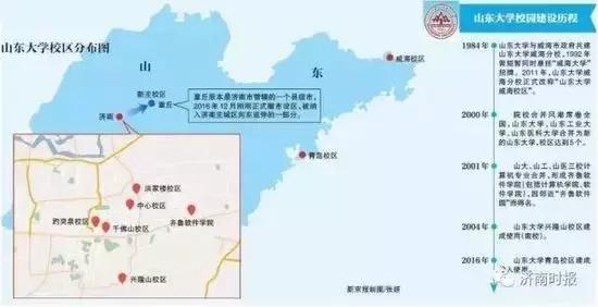 定了！山大确定搬到章丘，原6个校区保留4个！
