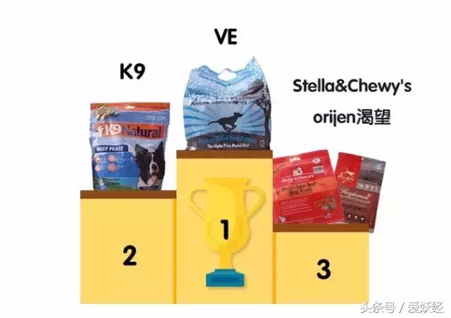 世界十大冻干粮排名,哪个牌子的冻干粮好