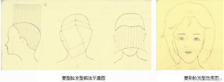 不同的脸型设计不同的发型,测一下自己脸型适合啥发型