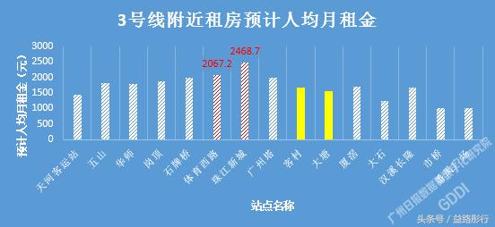 广州地铁附近租房攻略,广州地铁二号线租房推荐