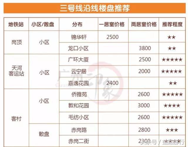 广州地铁附近租房攻略,广州地铁二号线租房推荐