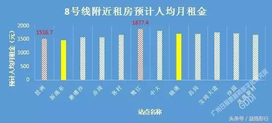 广州地铁附近租房攻略,广州地铁二号线租房推荐