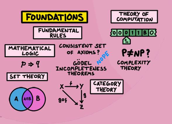 数学的世界图,一张图带你走进数学世界