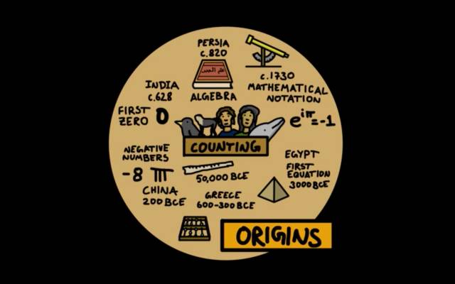 数学的世界图,一张图带你走进数学世界