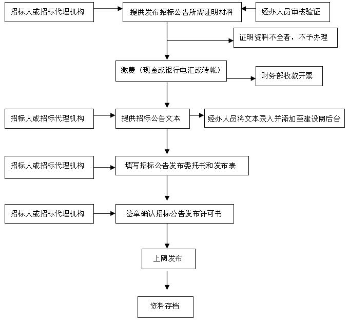 微商城平台设计,成都微网站建设