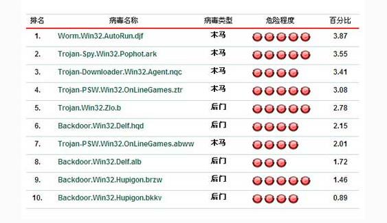 计算机病毒传播途径有,计算机网络的病毒有哪些类型