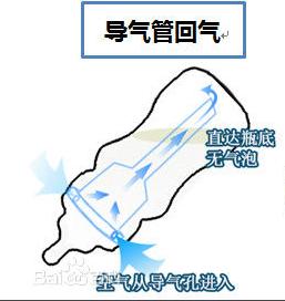 新手防胀气奶瓶,怎样正确的选择防胀气奶瓶