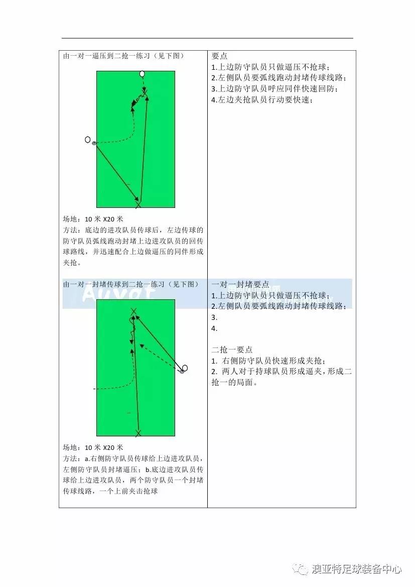 亚足联精英教练员培训,中国足球协会d级教练员培训班