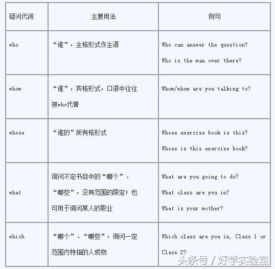 中考英语单词语法讲解视频,中考英语语法填空秒杀技巧