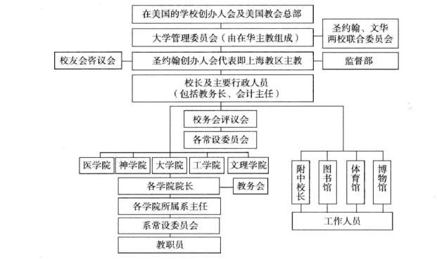 旧时的上海大学,70年代上海的大学