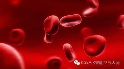 50项医学指标不用问医生,医学必背指标