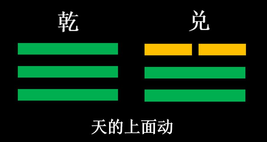 学易经入门八卦图,易经入门八卦图解图片