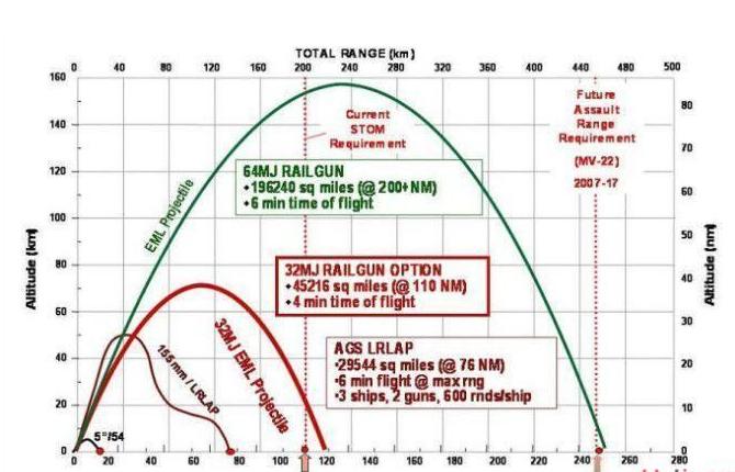 中国未来战舰会装备电磁炮吗,我国电磁炮何时装备海军