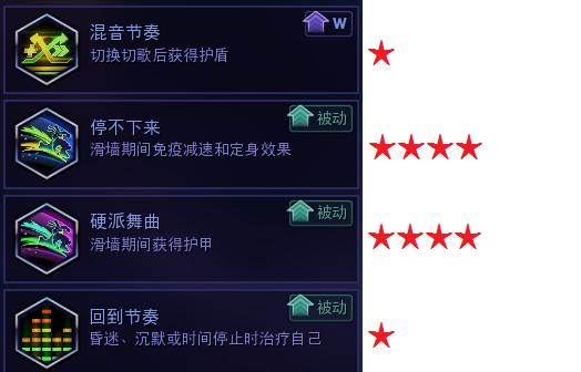 风暴英雄卢西奥天赋2021,风暴英雄卢西奥2018