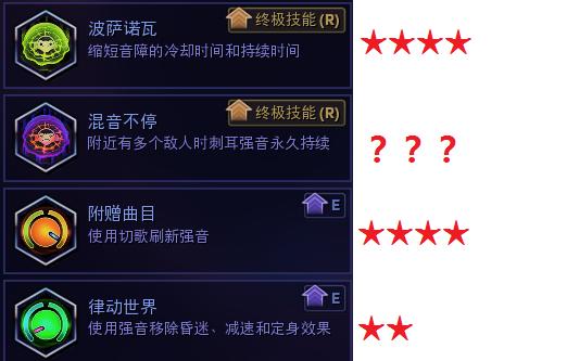 风暴英雄卢西奥天赋2021,风暴英雄卢西奥2018