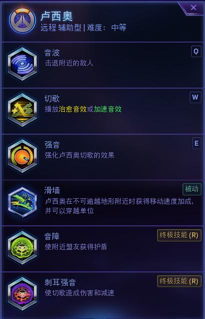 风暴英雄卢西奥天赋2021,风暴英雄卢西奥2018