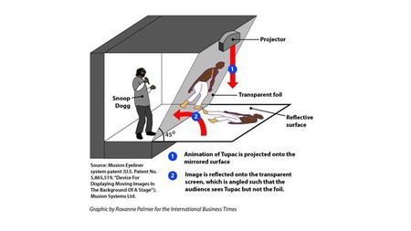 十大伪全息投影手段,3d伪全息投影视频
