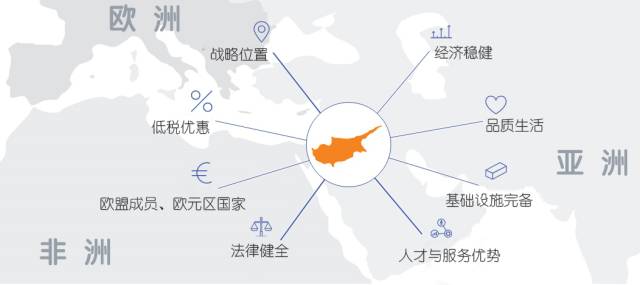 参赞视角：推进经济全球化应更加重视塞浦路斯的独特作用