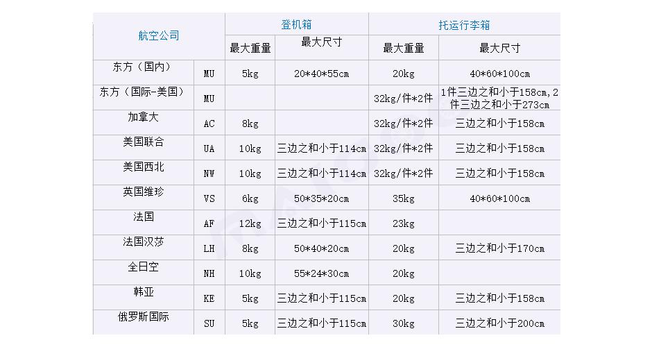 什么尺寸的旅行箱能上飞机,什么款式的行李箱可以飞机托运