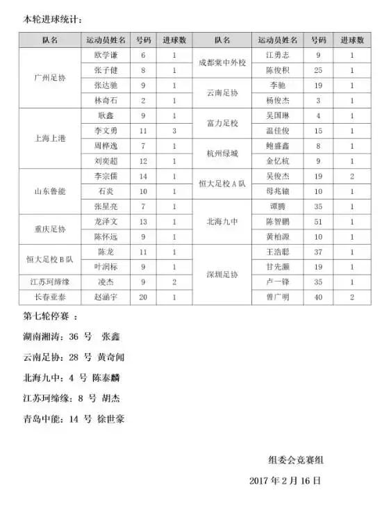 2023全国体校杯足球比赛u15男子,中国青少年足球联赛u15赛程表
