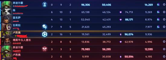 风暴英雄卢西奥天赋2021,风暴英雄卢西奥2018