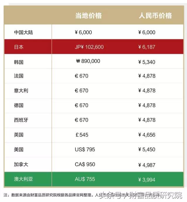 gucci必买的经典款,必买经典款gucci