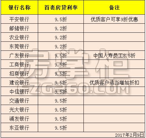 东莞各大银行存款利率2024,东莞首套利率