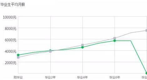 5大高薪冷门专业，你不想知道？