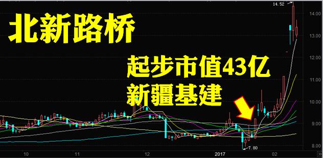 牛股的十大特点,牛股介绍