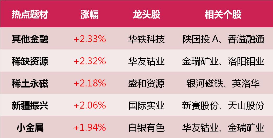 2月21日涨停股票复盘,2月17日涨停股票