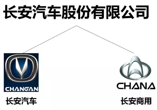 各个手机品牌旗下的子品牌,各个品牌的子品牌