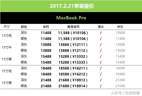 苹果7plus最新价格,苹果7全系跌至冰点价