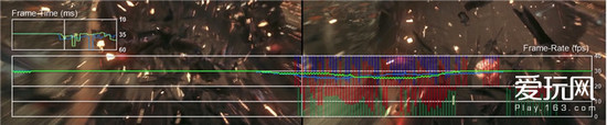 游戏帧率是什么意思,帧率对游戏帧数有什么影响